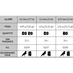 Boite de 250 Plombs Pro Mag tête pointue corps lisse cal 5.5mm*GAMO Clearance