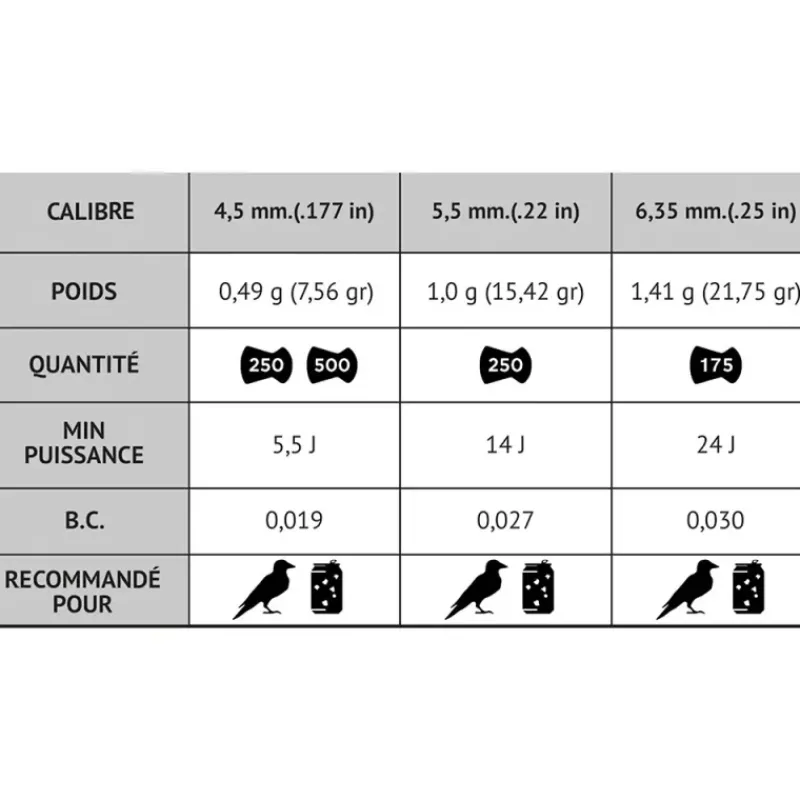 Boite de 250 Plombs Pro Mag tête pointue corps lisse cal 5.5mm*GAMO Clearance