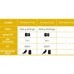 Boite de 100 Plombs Rocket bille cuivre jupe lisse HQ cal 5.5mm*GAMO Discount