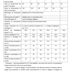 Couveuse Automatique PRO ® 136 Œufs - Incubation Haute Performance*Couvitech Best