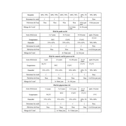 Couveuse Automatique SP ® 36 Œufs - Incubation Professionnelle et Fiable*Couvitech Outlet