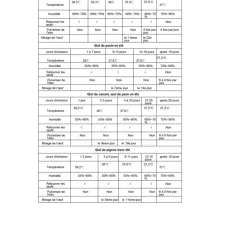 Couveuse automatique SP ® 120 œufs - Incubation professionnelle*Couvitech Best