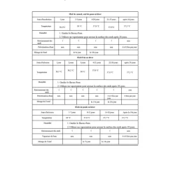 Couveuse Automatique SP ® 16 Œufs - Incubation Homogène et Stable*Couvitech New
