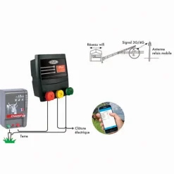 Moniteur de Surveillance IP Monitor - Contrôle à Distance pour Électrificateurs 230V*