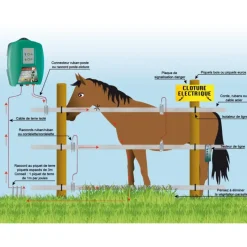 Parafoudre pour piquet de clôture*Kerbl Clearance