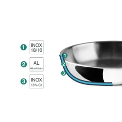 Poêle Trichef Ø22cm en Acier Inoxydable - Tous Feux + Four -*Lacor Sale