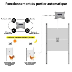 Portier automatique capteur de lumière programmable* Sale