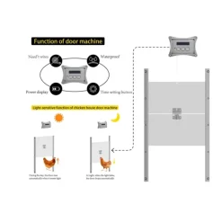 Portier automatique capteur de lumière programmable* Sale