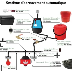Régulateur de pression d'eau pour abreuvoir automatique*River Systems Hot