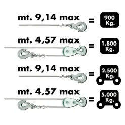 Treuil électrique 12V cable en fil d'acier torsadé*Ribimex Clearance