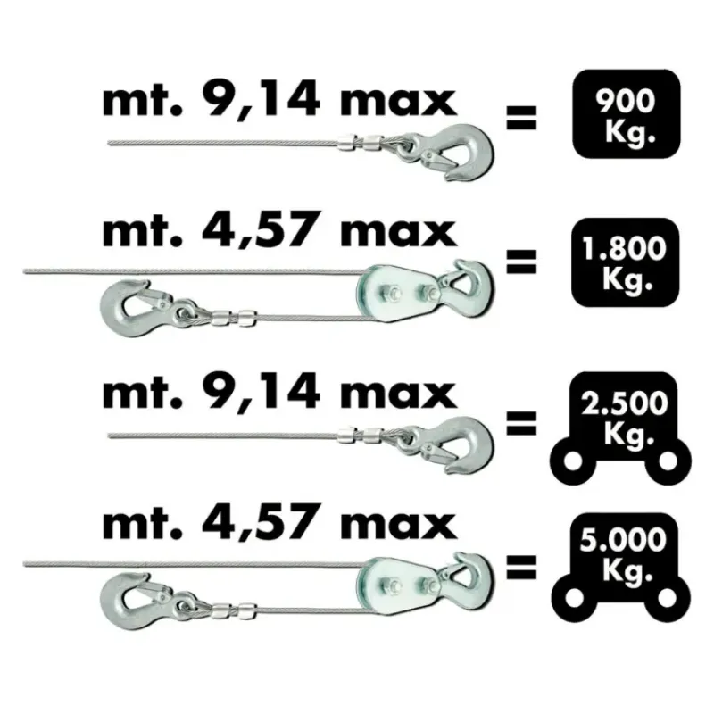 Treuil électrique 12V cable en fil d'acier torsadé*Ribimex Clearance
