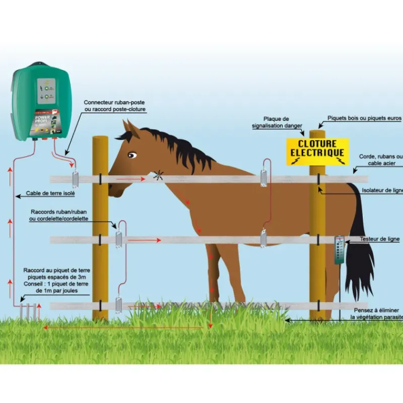 Visseur pour isolateur annulaire + maxitape*Kerbl